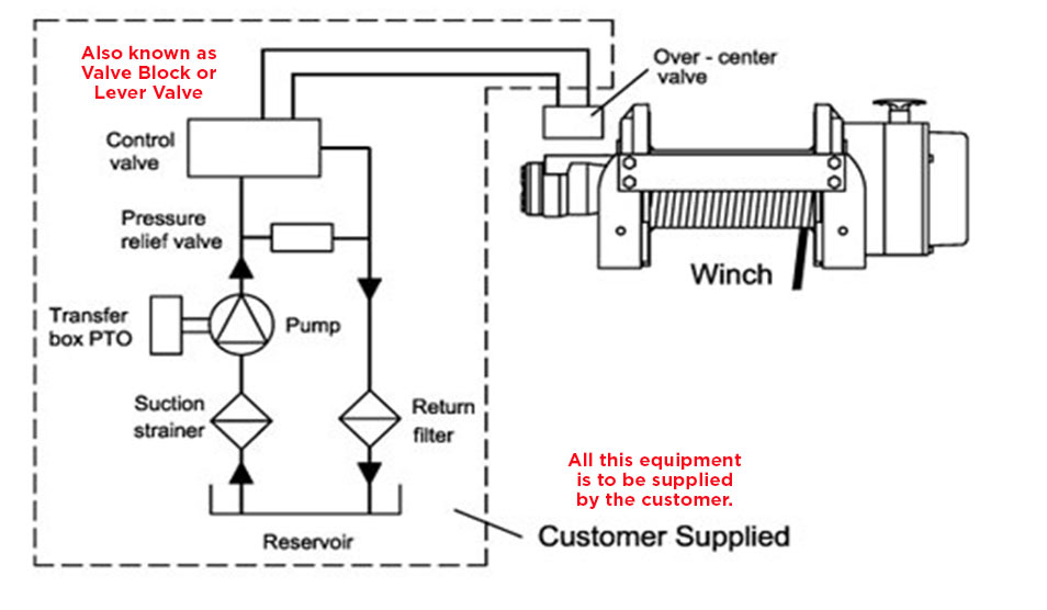 Hydraulic Winch Wiring Example